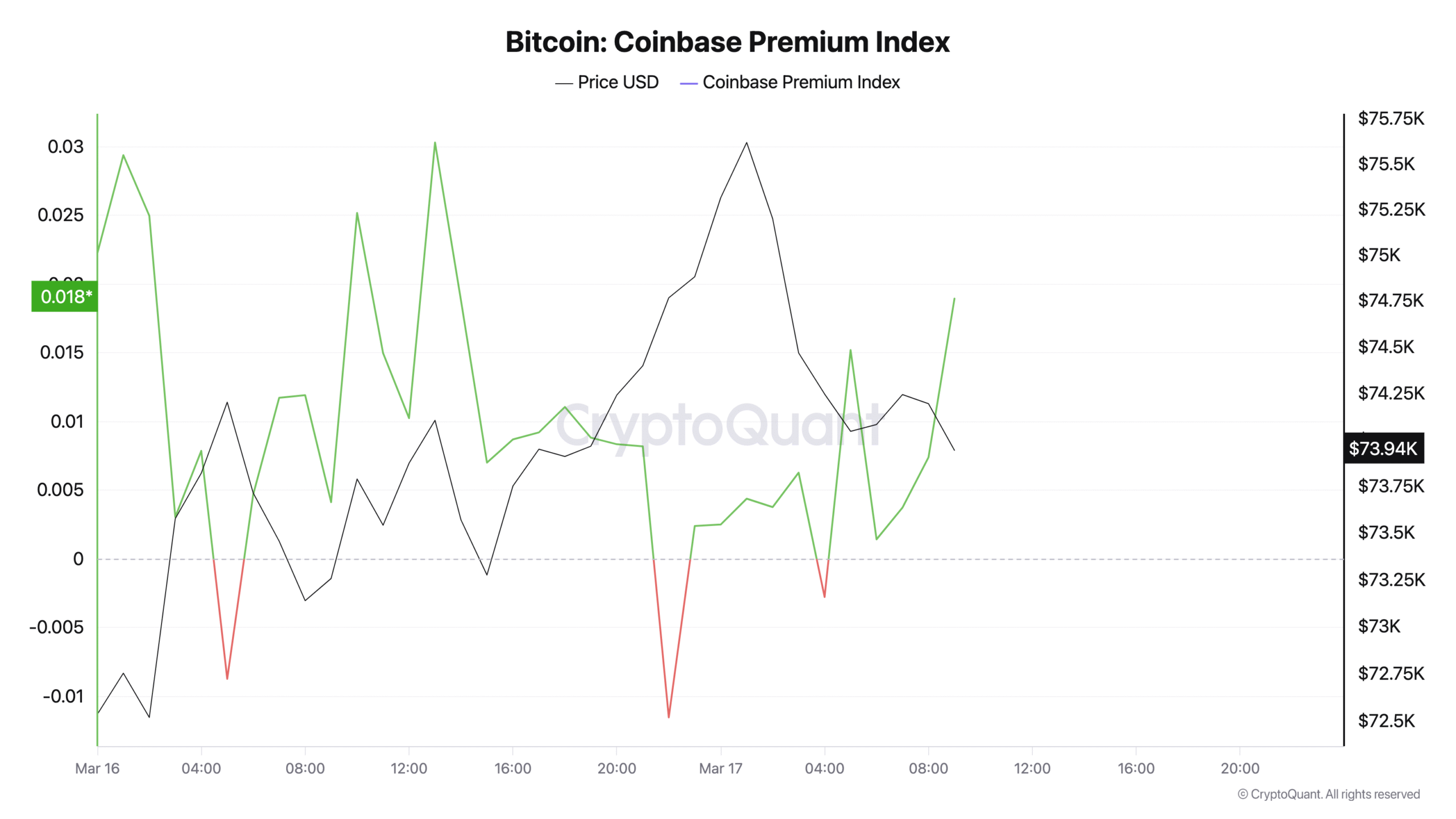 Bitcoin Bulls Risk Getting Trapped at Six-Week Highs