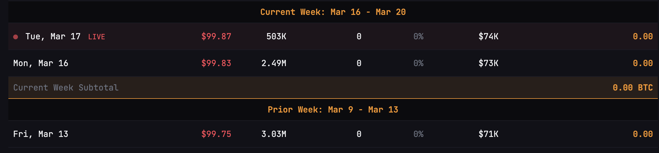 Strategy Halts Bitcoin Buying via STRC: Will BTC Drop Below $70K Again?