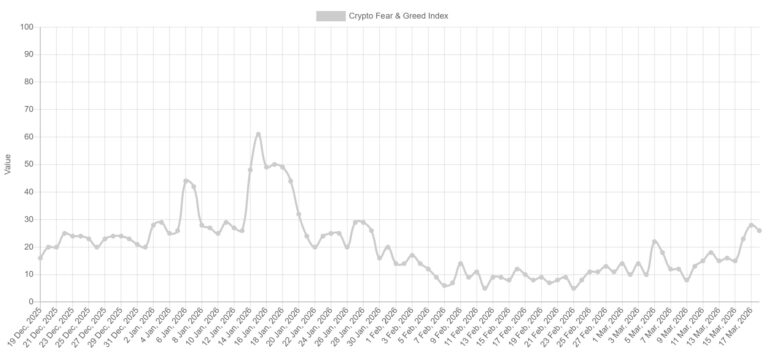 Cryptocurrencies, Ethereum, Bitcoin Price, Adoption, Markets, Cryptocurrency Exchange, Price Analysis, Stablecoin, Market Analysis, Altcoin Watch