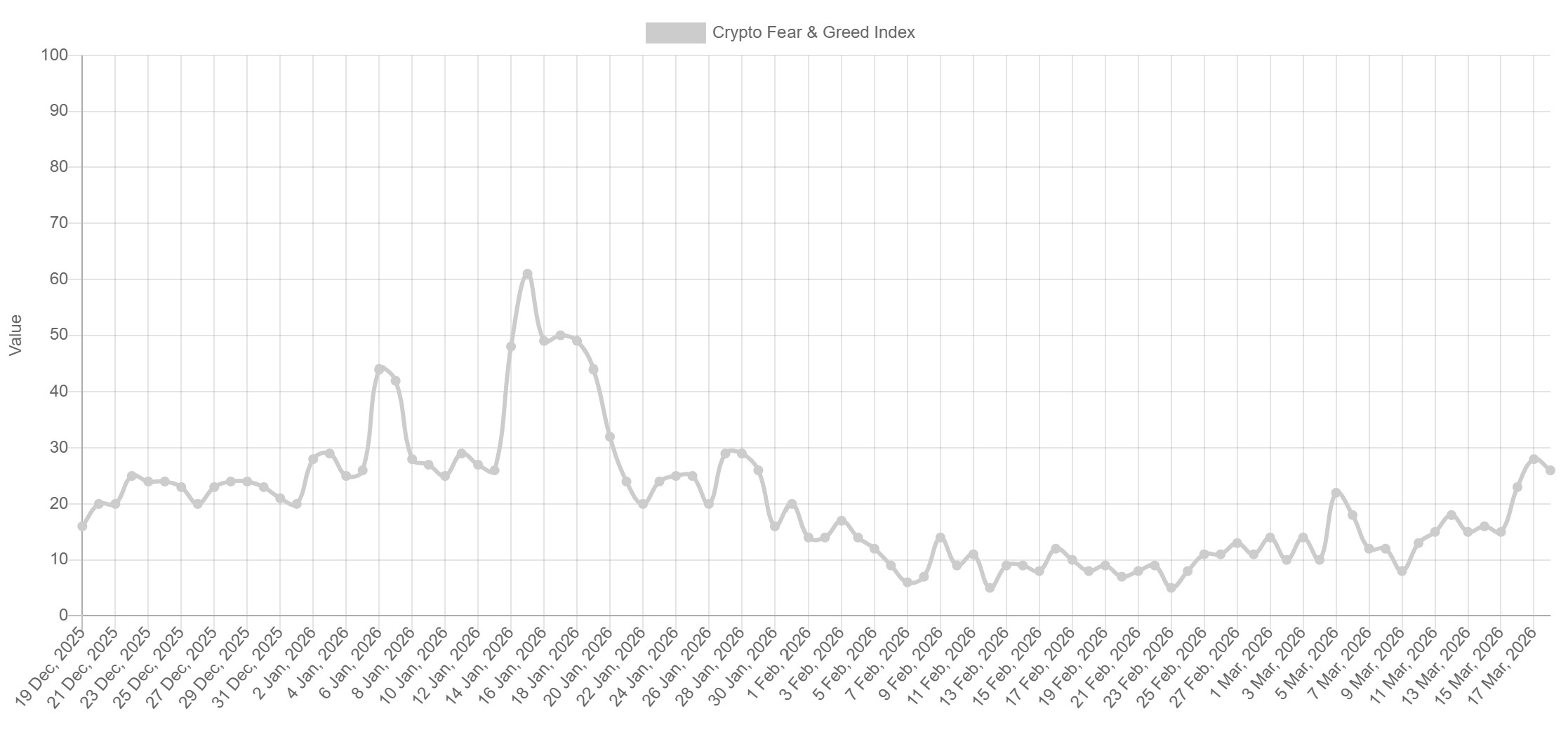 Cryptocurrencies, Ethereum, Bitcoin Price, Adoption, Markets, Cryptocurrency Exchange, Price Analysis, Stablecoin, Market Analysis, Altcoin Watch