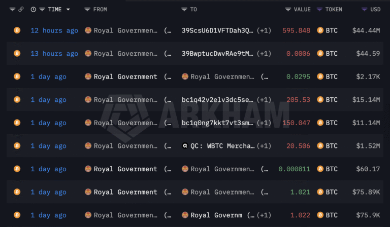 Bitcoin Adoption, Bitcoin Reserve, Bhutan