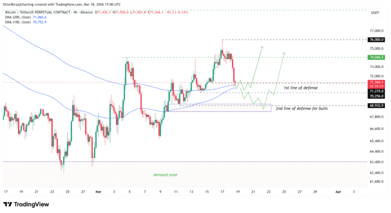 Cryptocurrencies, Bitcoin Price, Bitcoin Analysis, Markets, Cryptocurrency Exchange, Bitcoin Futures, Price Analysis, Market Analysis, Liquidity
