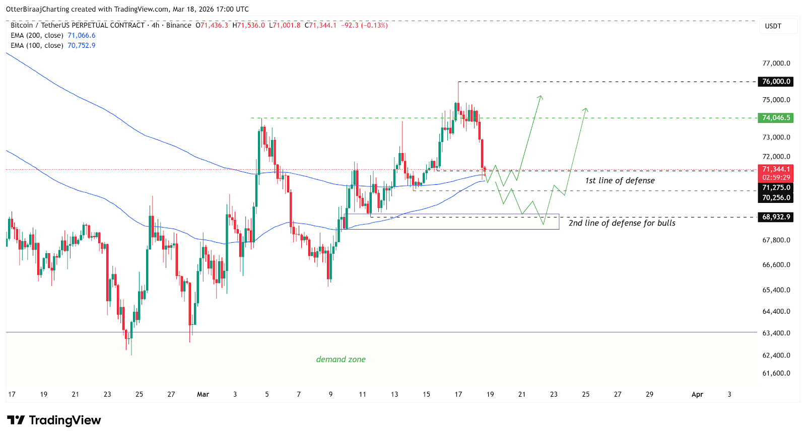 Cryptocurrencies, Bitcoin Price, Bitcoin Analysis, Markets, Cryptocurrency Exchange, Bitcoin Futures, Price Analysis, Market Analysis, Liquidity