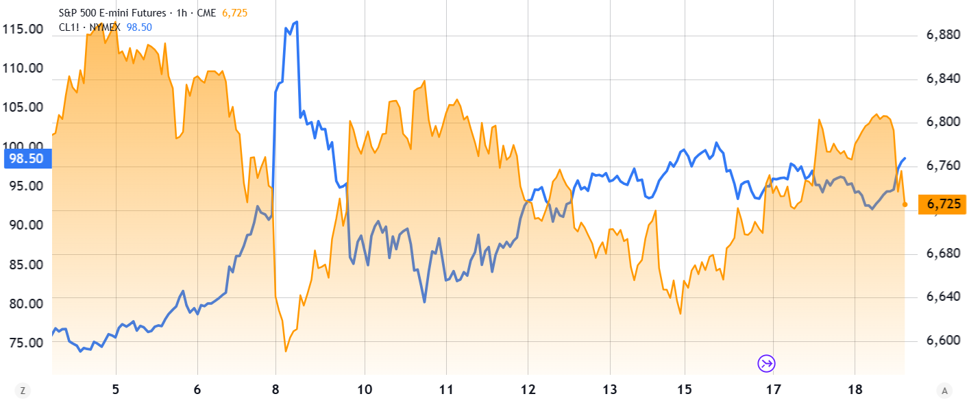 Bitcoin Trips After FOMC But Bulls May Keep Buying