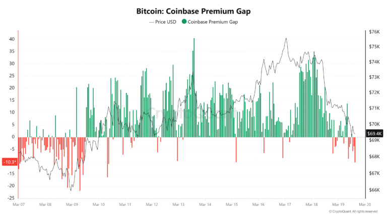 Coinbase, Cryptocurrencies, Bitcoin Price, Bitcoin Analysis, Markets, Cryptocurrency Exchange, Derivatives, Bitcoin Futures, Price Analysis, Market Analysis, Liquidity