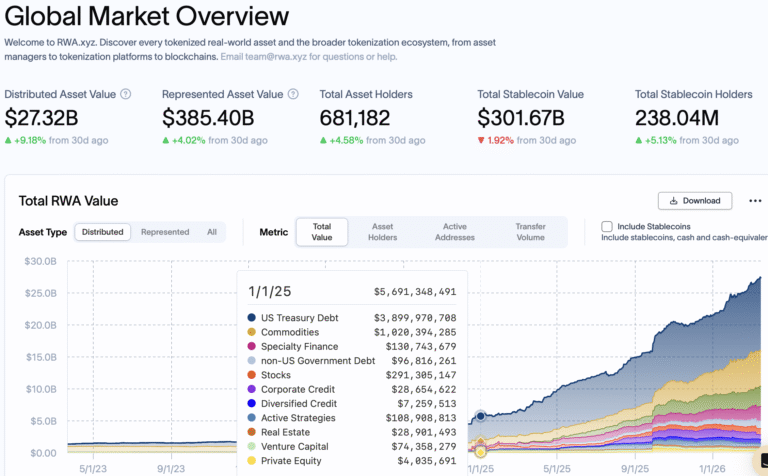 EtherFi Allocates $25M to Plume to Bring RWA Yield Onchain