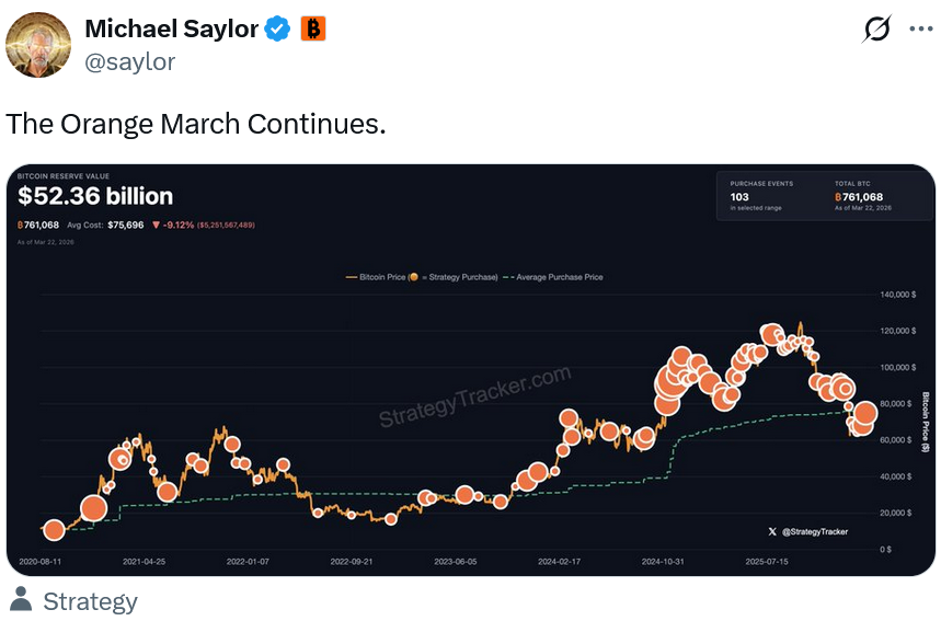 Saylor Hints Strategy Bought More Bitcoin