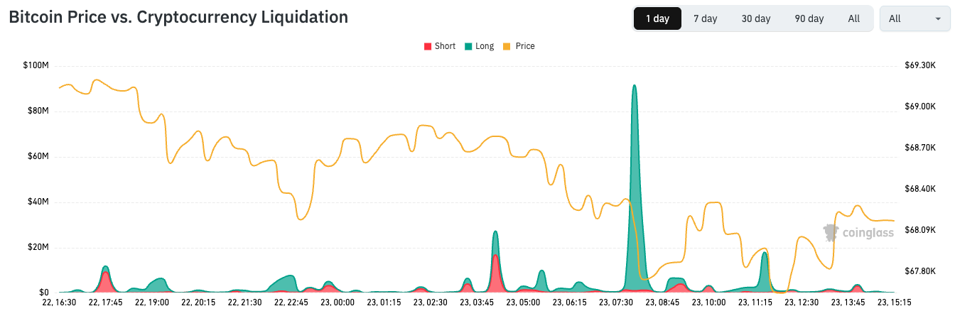 Crypto, Stocks Slip on Iran and Trump Threats