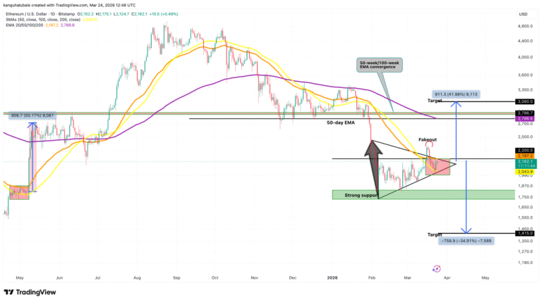 Analysts Say This Must Happen for Ethereum to Take Out Resistance at $2.2K