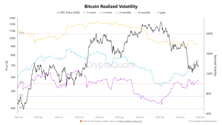 Cryptocurrencies, Federal Reserve, Israel, Bitcoin Price, Iran, Markets, United States, Cryptocurrency Exchange, Price Analysis, Market Analysis