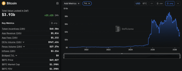 Telegram, Lending, DeFi, Institutions