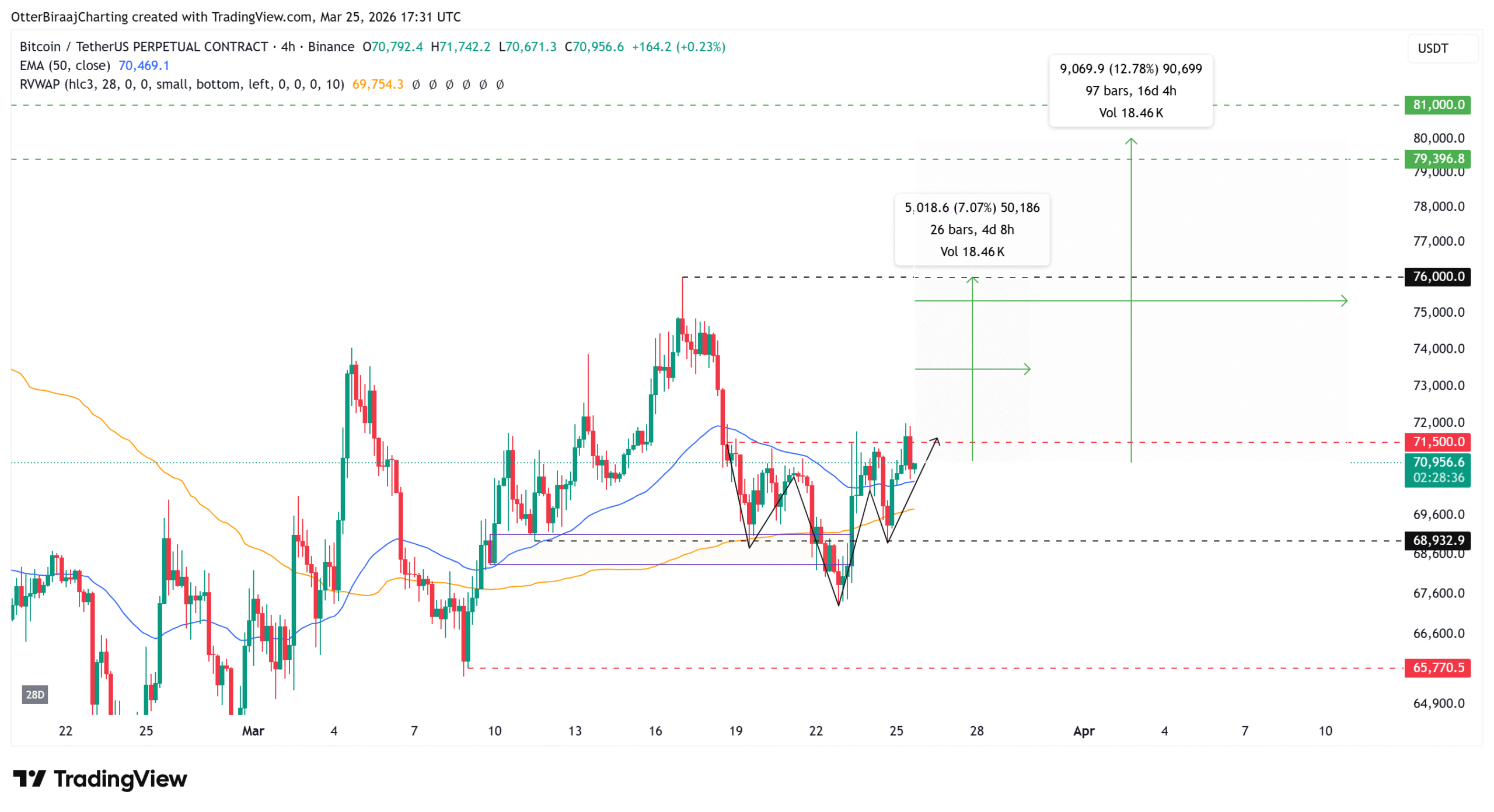 Coinbase, Cryptocurrencies, Business, Bitcoin Price, Markets, Cryptocurrency Exchange, Bitcoin Futures, Price Analysis, Market Analysis, Liquidity