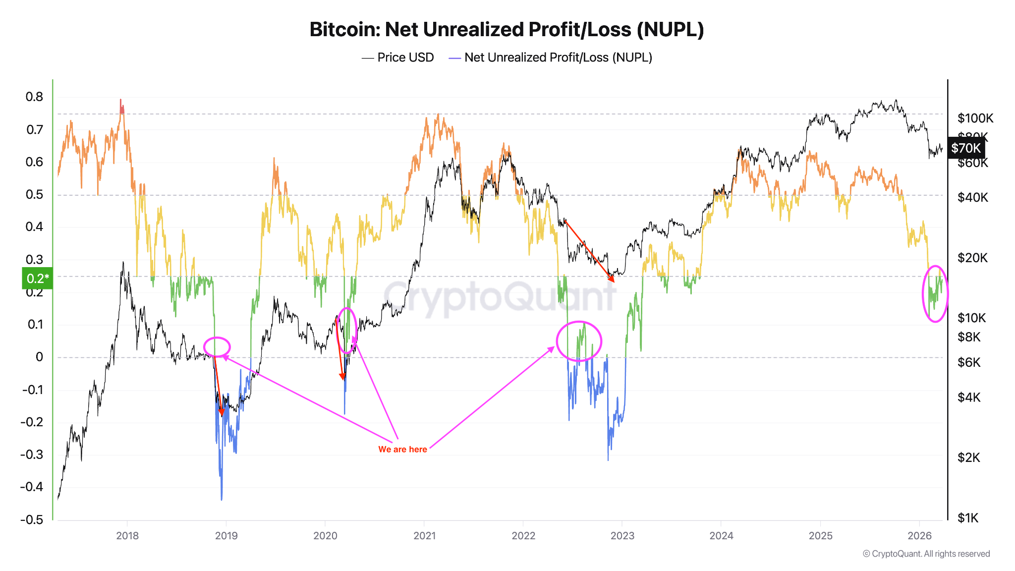 Key Bitcoin Price Levels to Watch as BTC Dips Below $70K