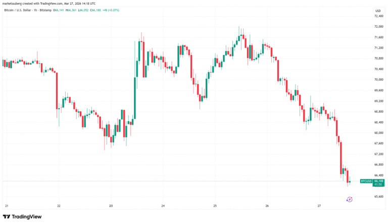 Bitcoin Preps Sixth Red Month in a Row as Oil Fears Surge