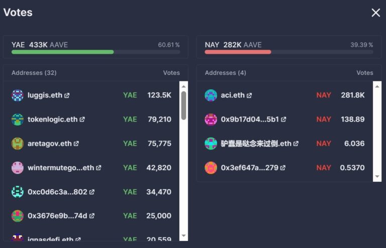 Aave Deploys V4 on Ethereum After Governance Approval