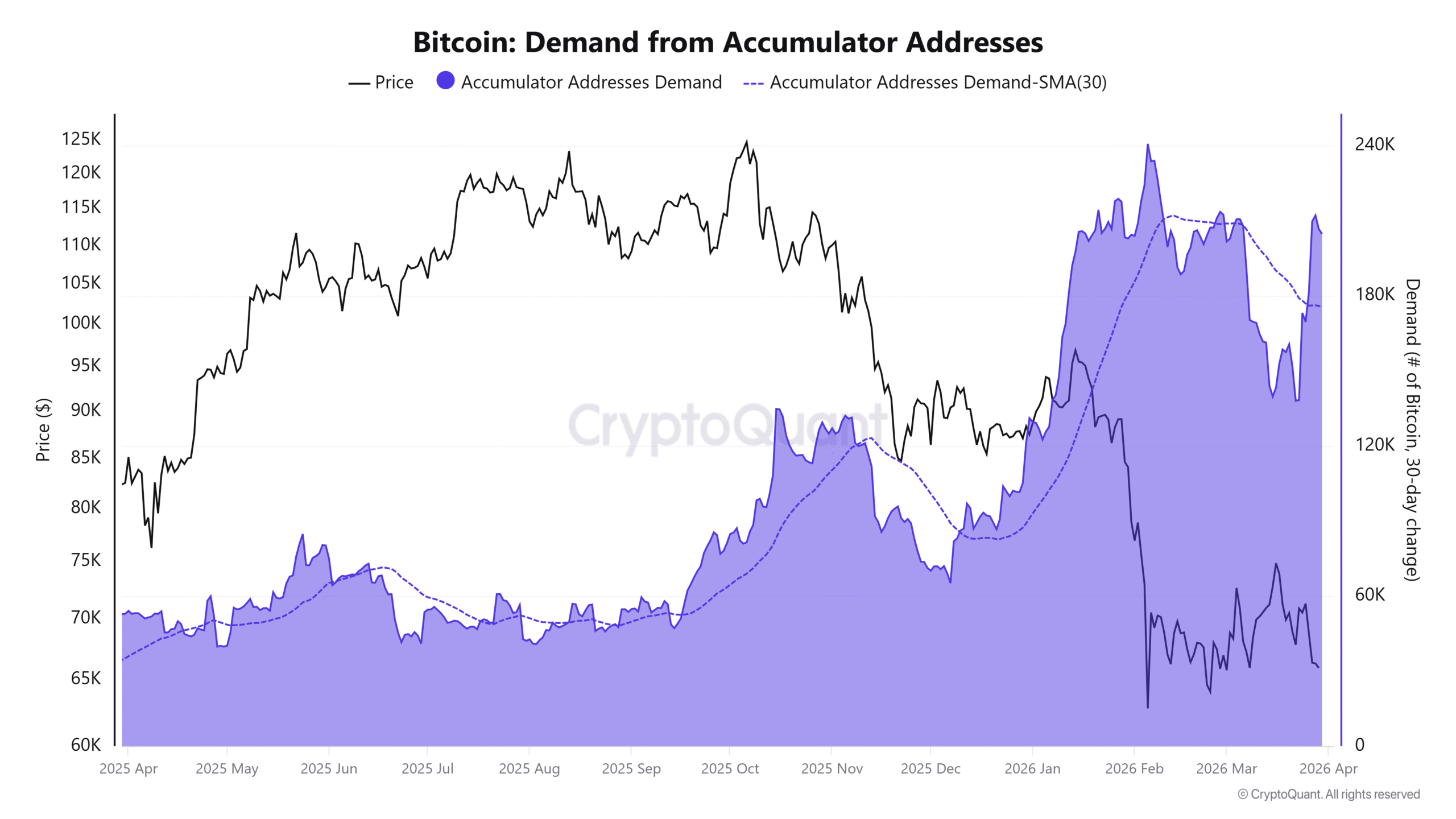 Cryptocurrencies, Bitcoin Price, Bitcoin Analysis, Markets, Derivatives, Financial Derivatives, Bitcoin Futures, Price Analysis, Market Analysis, Liquidity
