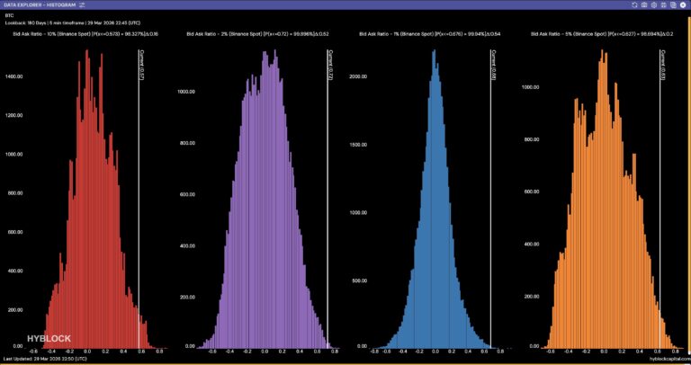 Cryptocurrencies, Bitcoin Price, Bitcoin Analysis, Markets, Cryptocurrency Exchange, Binance, Price Analysis, Market Analysis