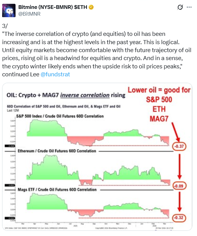 Bitmine’s Increased ETH Accumulation Streak Continues for 4th Week