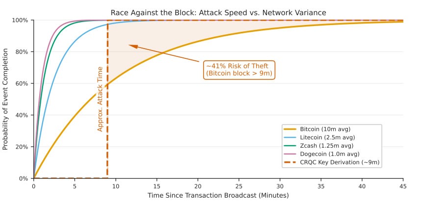 Google Says Quantum Computers Can Crack Crypto Faster