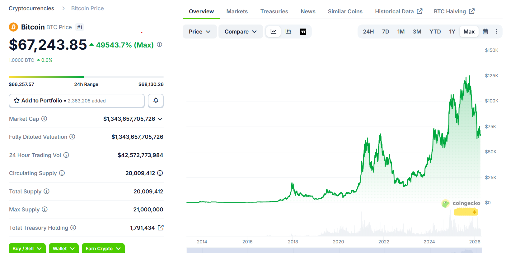 F2Pool Co-Founder’s 2,900 BTC Condo Sells for 7 BTC