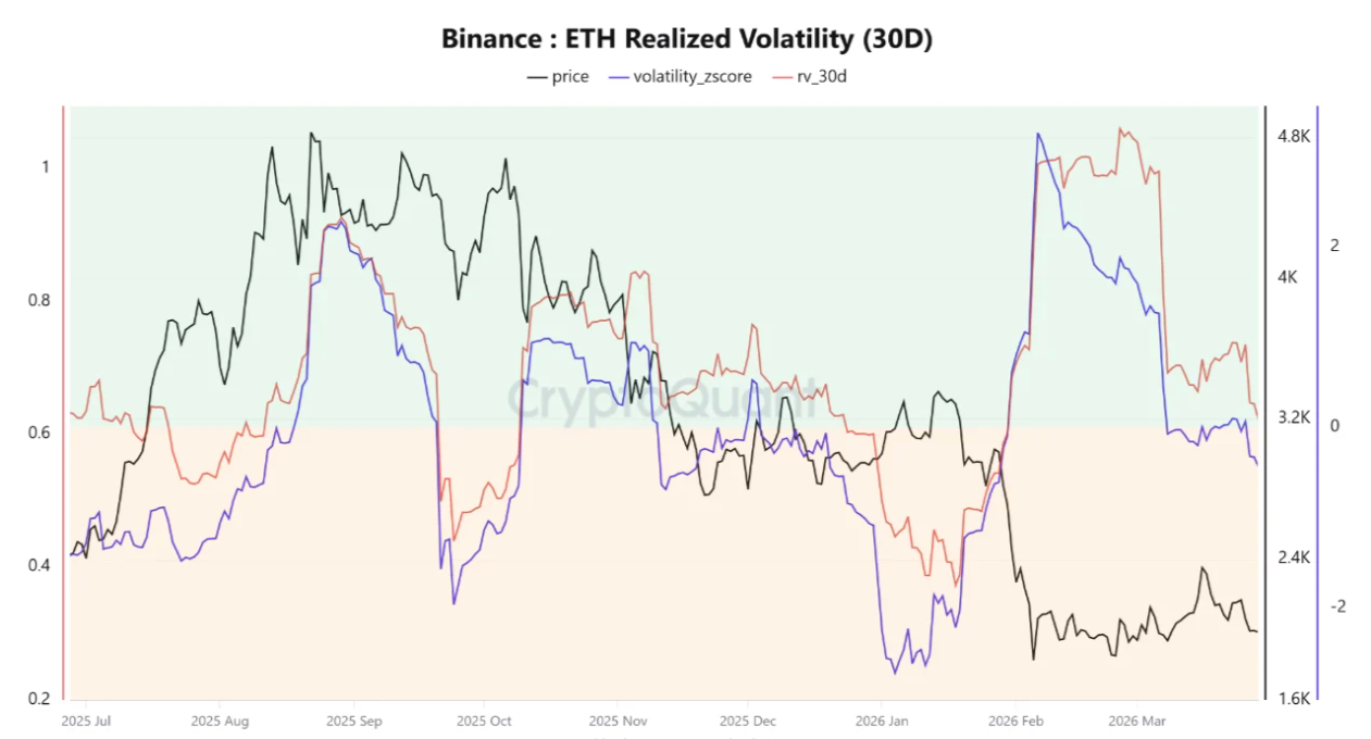 Ethereum Volatility Hits 9-Week Lows: Key ETH Price Levels to Watch Next