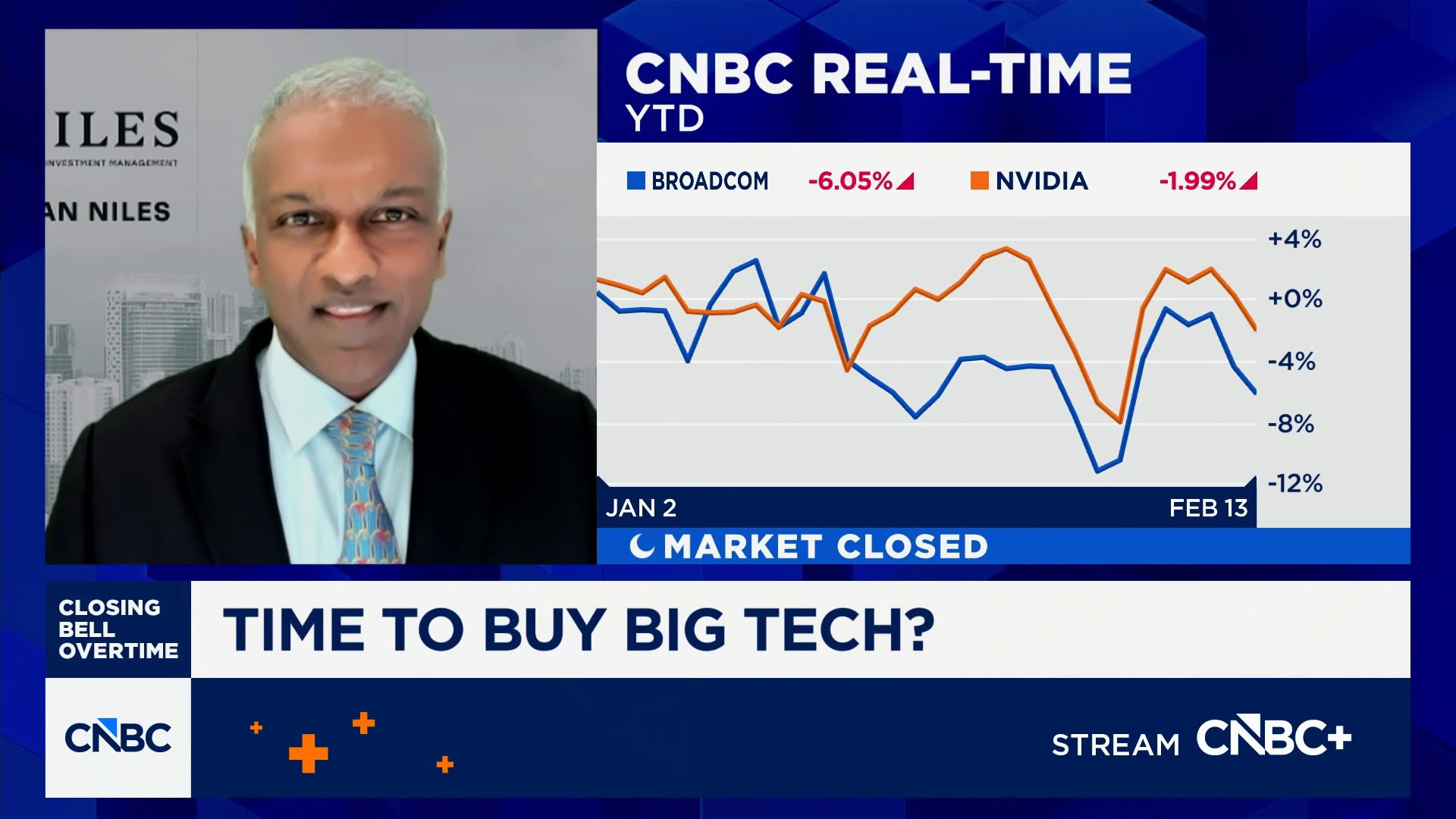 I'd pick Broadcom, Nvidia first if buying tech stocks, says Niles Investment's Niles