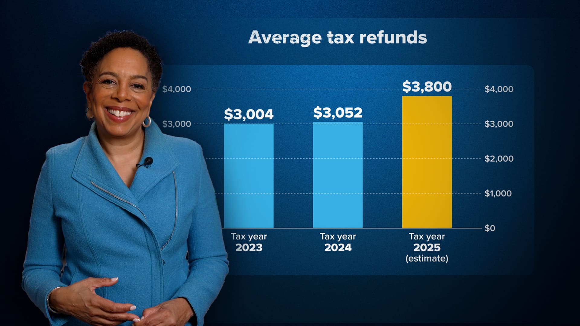 Trump tax laws to produce higher refunds in 2026