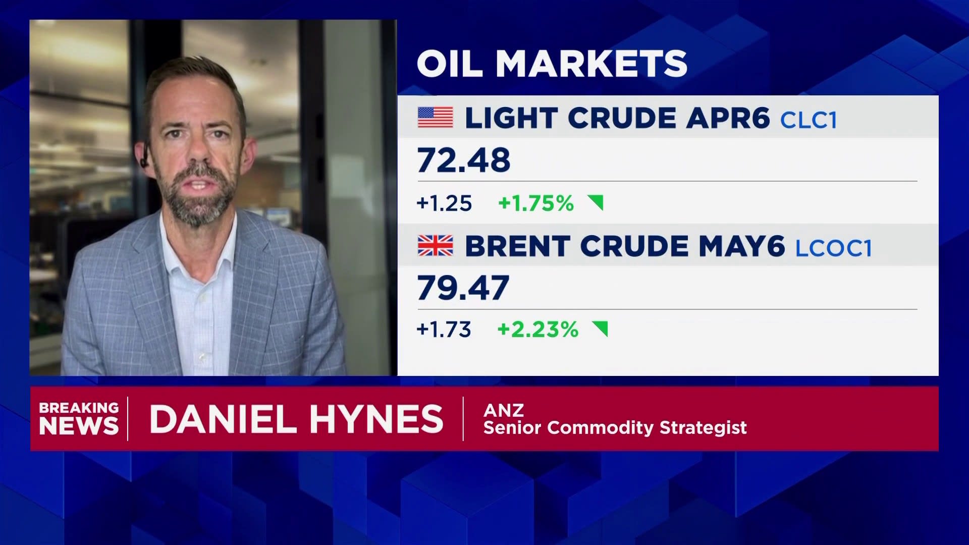 OPEC and the U.S. could begin coordination on oil supplies early next week: ANZ