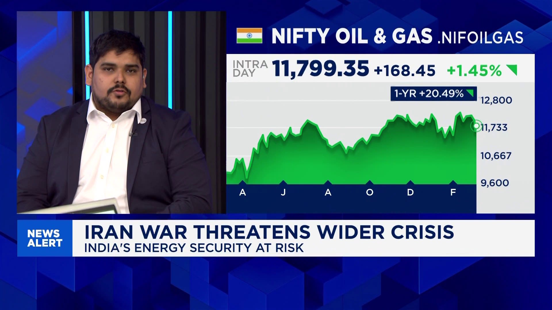 Iran War supply disruptions could result in India purchasing more Russian crude: Analyst