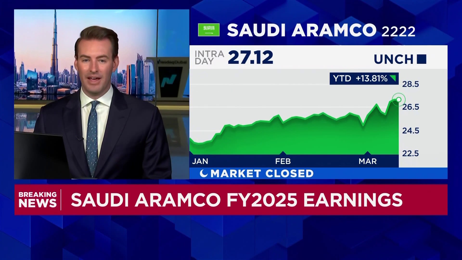 Aramco reports $104.7b profit in 2025 as Iran war threatens Gulf exports