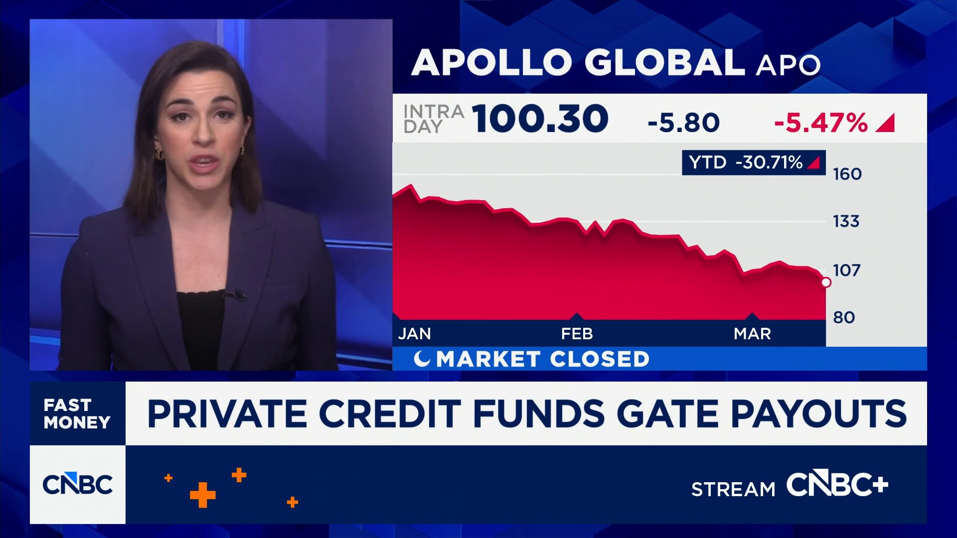 Private-credit funds cap payouts despite surge in redemptions