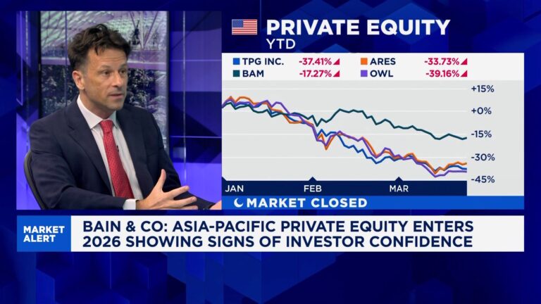 Positive signs in private equity exits despite macro events: Bain & Co