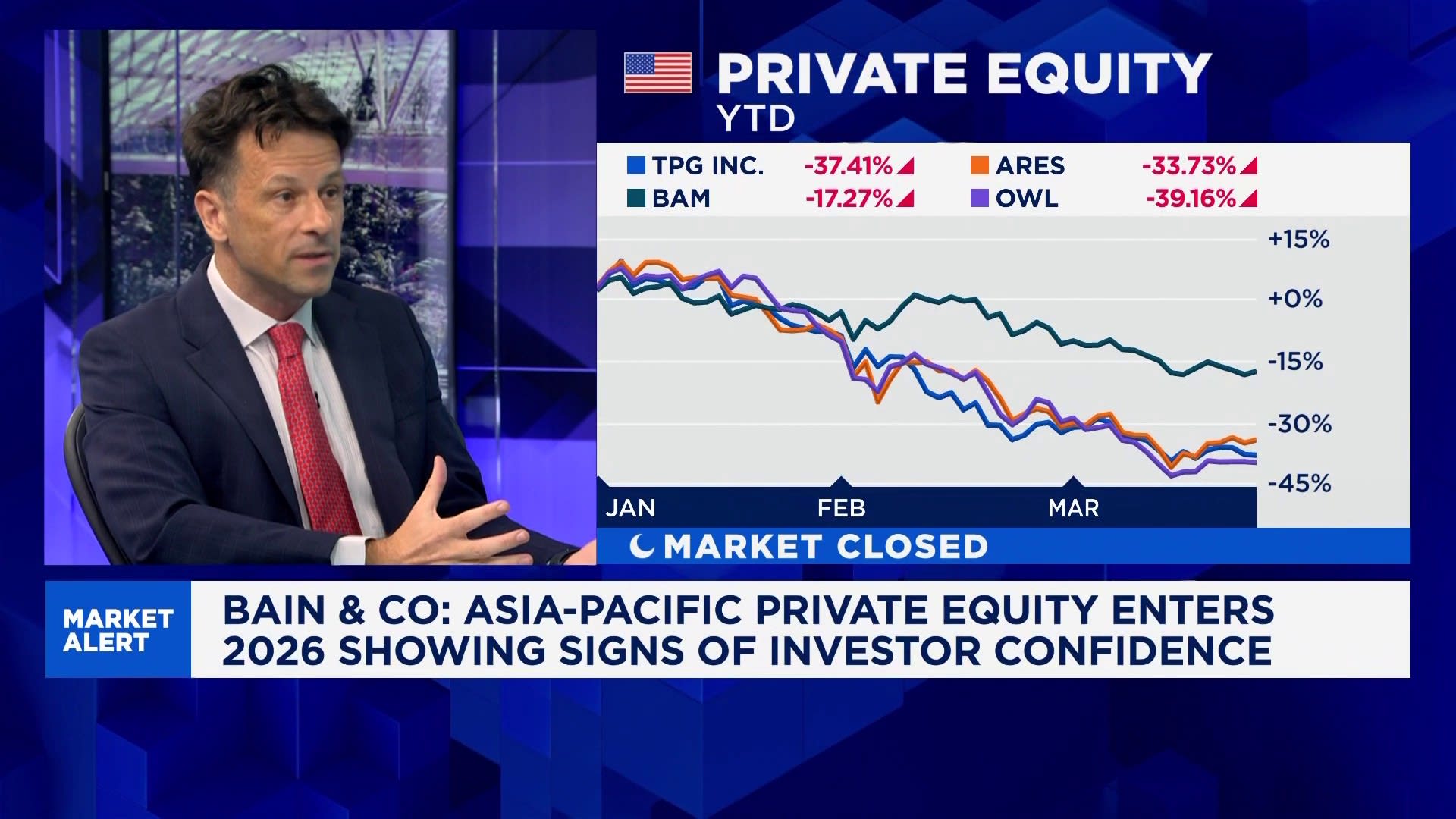 Positive signs in private equity exits despite macro events: Bain & Co