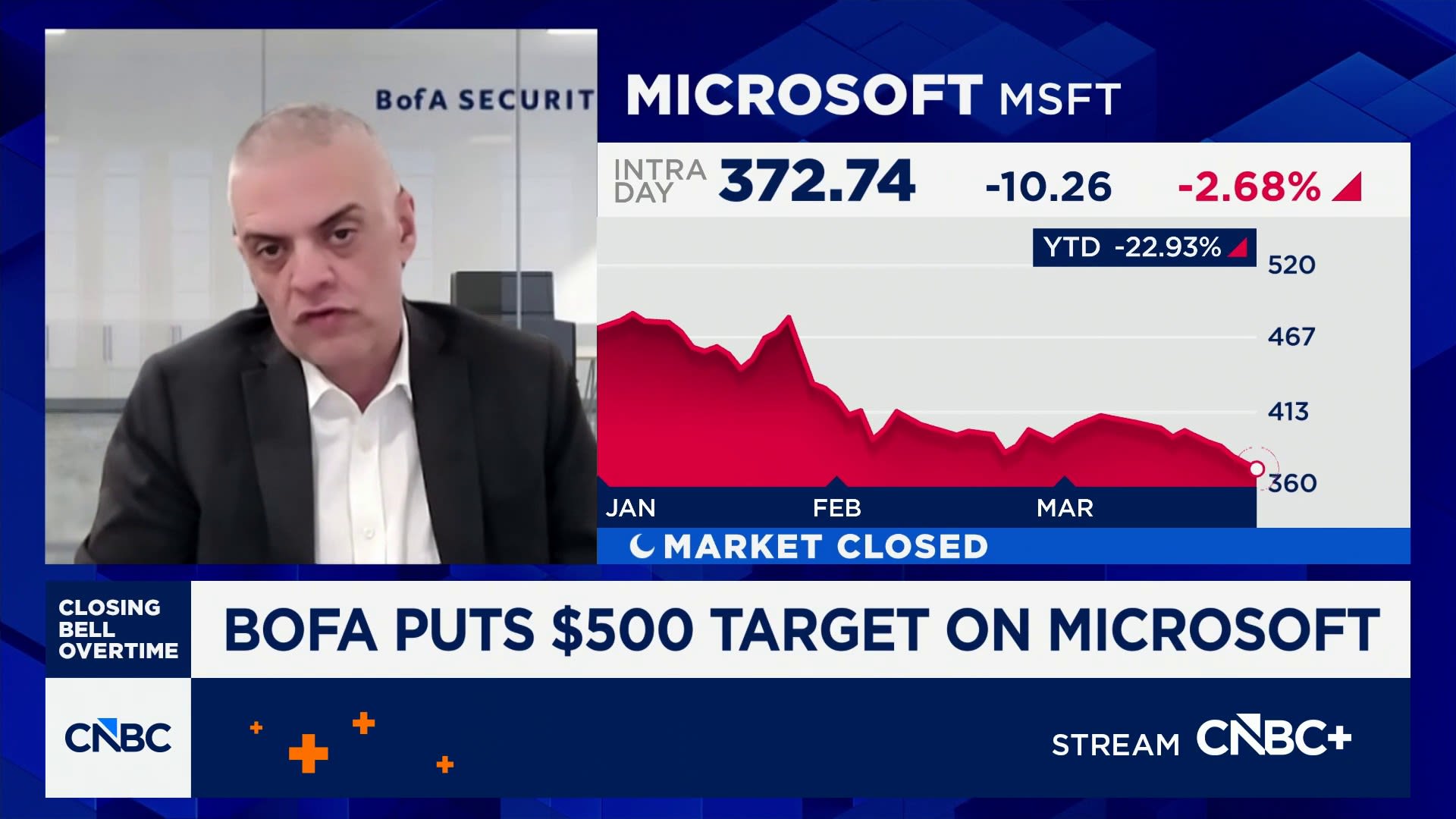 Bank of America's Tal Liani talks reinstating Microsoft as a 'buy'