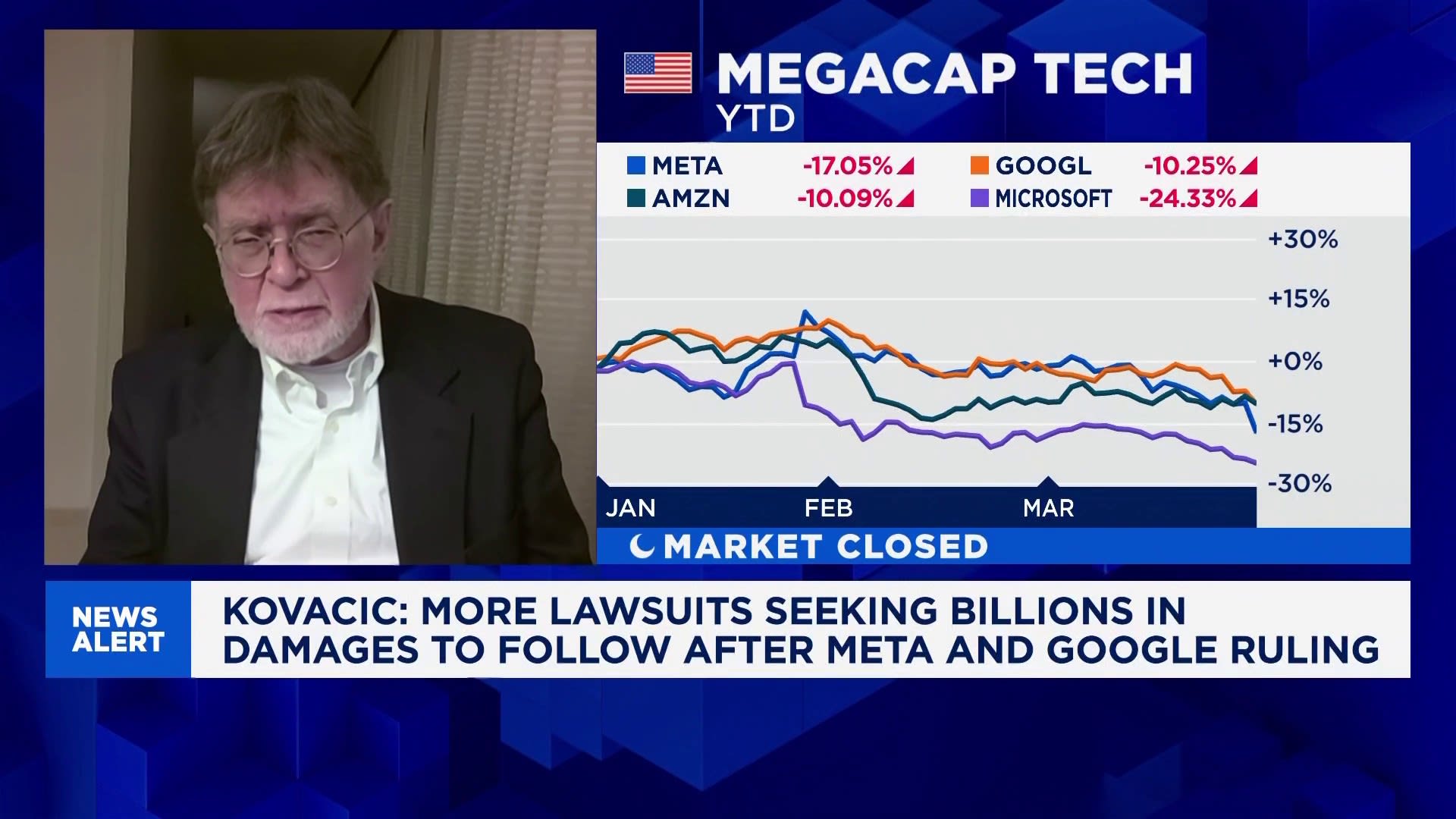 Regulatory pressure to follow after landmark social media verdict: Legal Analyst