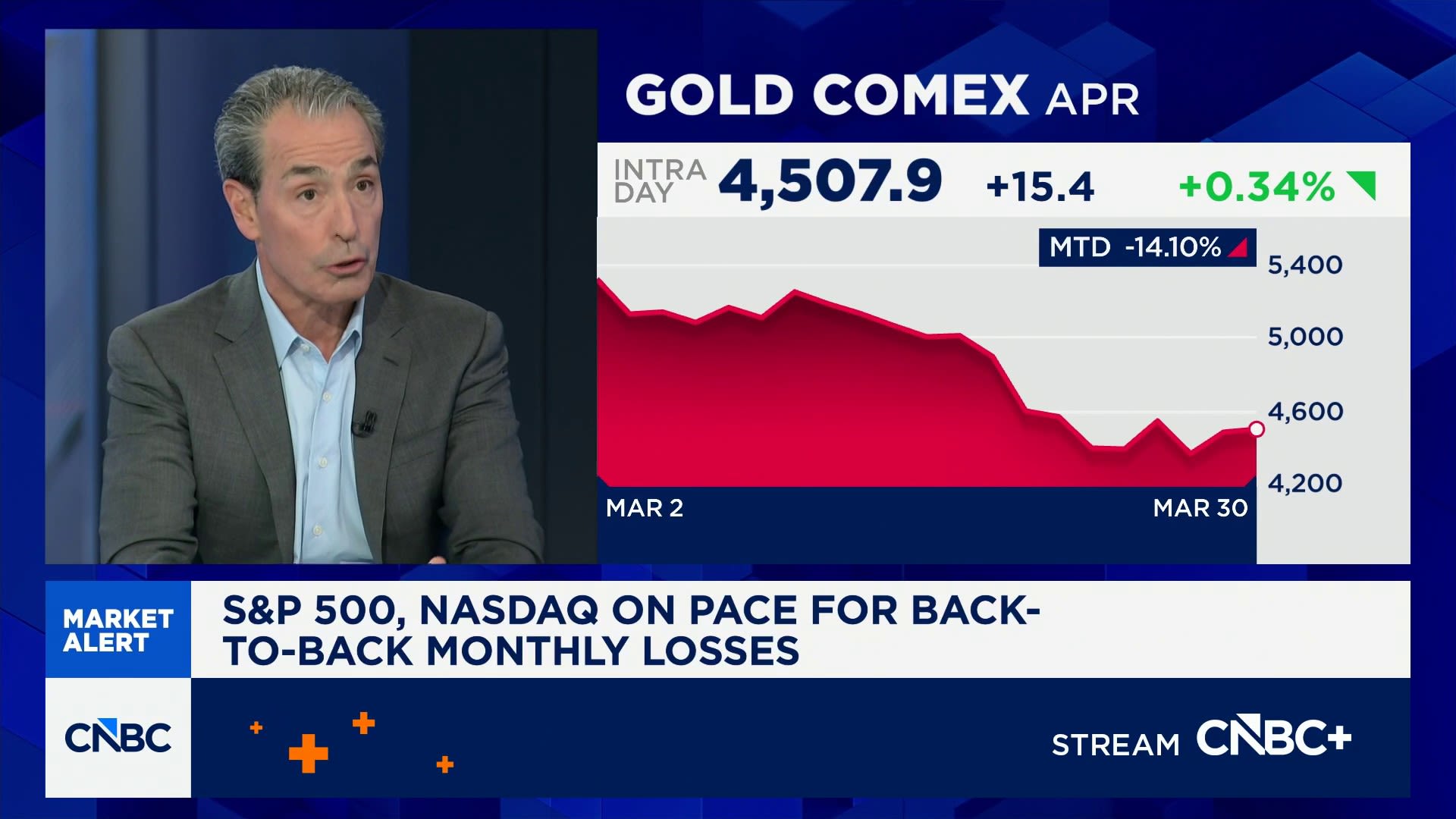 'Policy mistake' is off the table for the Fed: Neuberger Berman's Kantor on possibility of rate hike