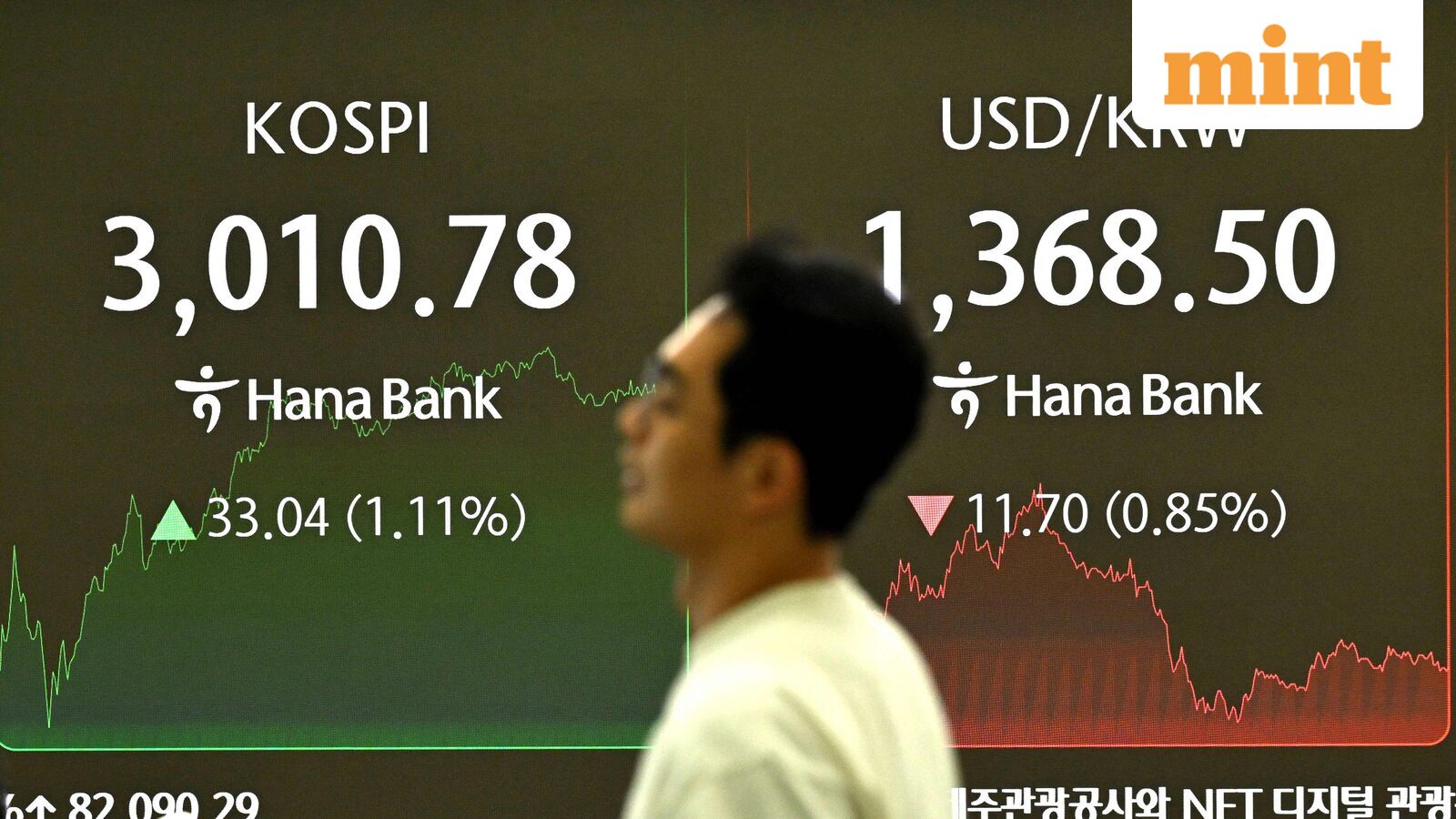 Asian markets today: South Korea's KOSPI rises 5% following ban on double listings