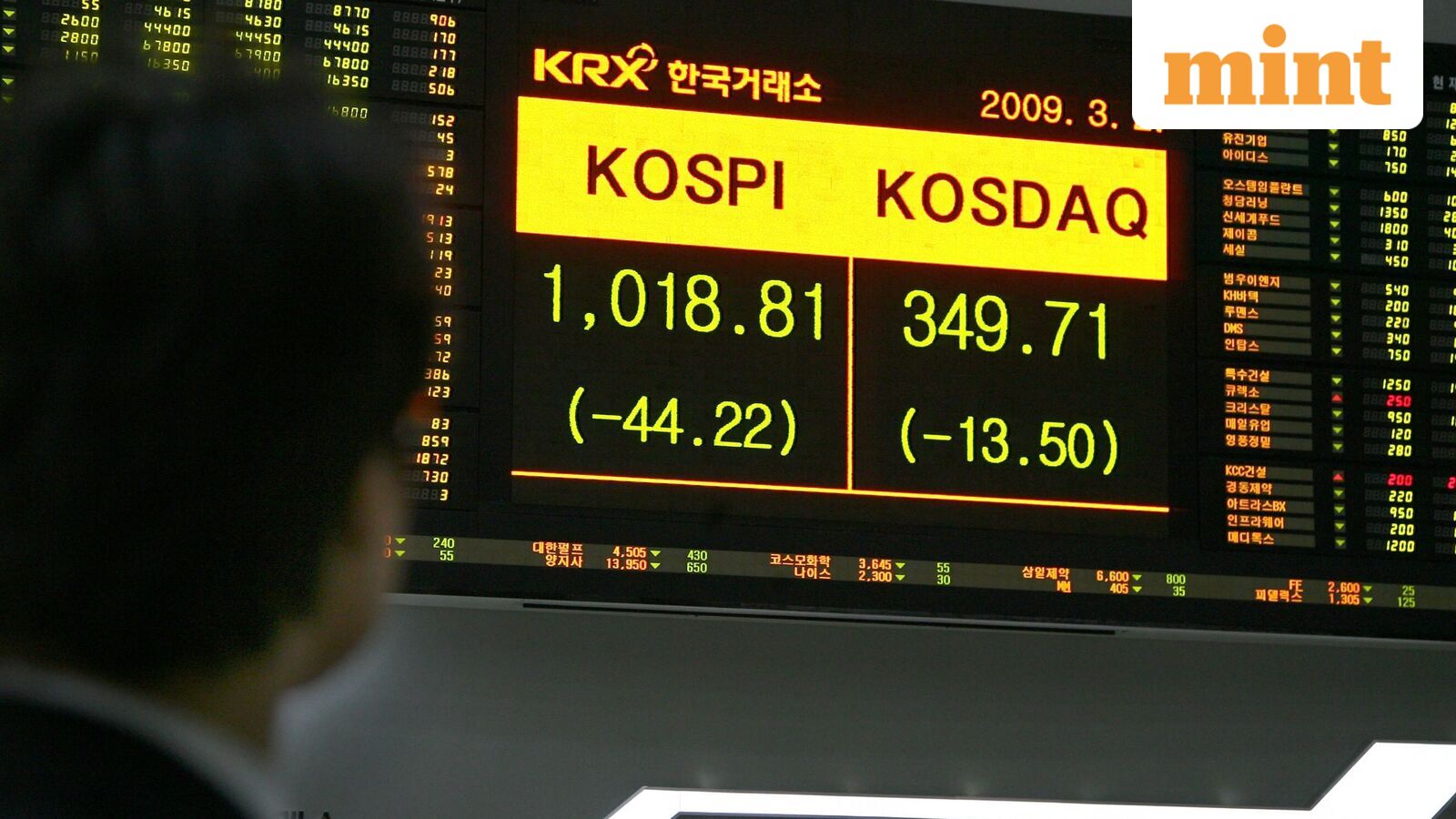 Asian markets today: Nikkei 225, Kospi fall up to 5% as US-Iran war enters fifth week | Stock Market News
