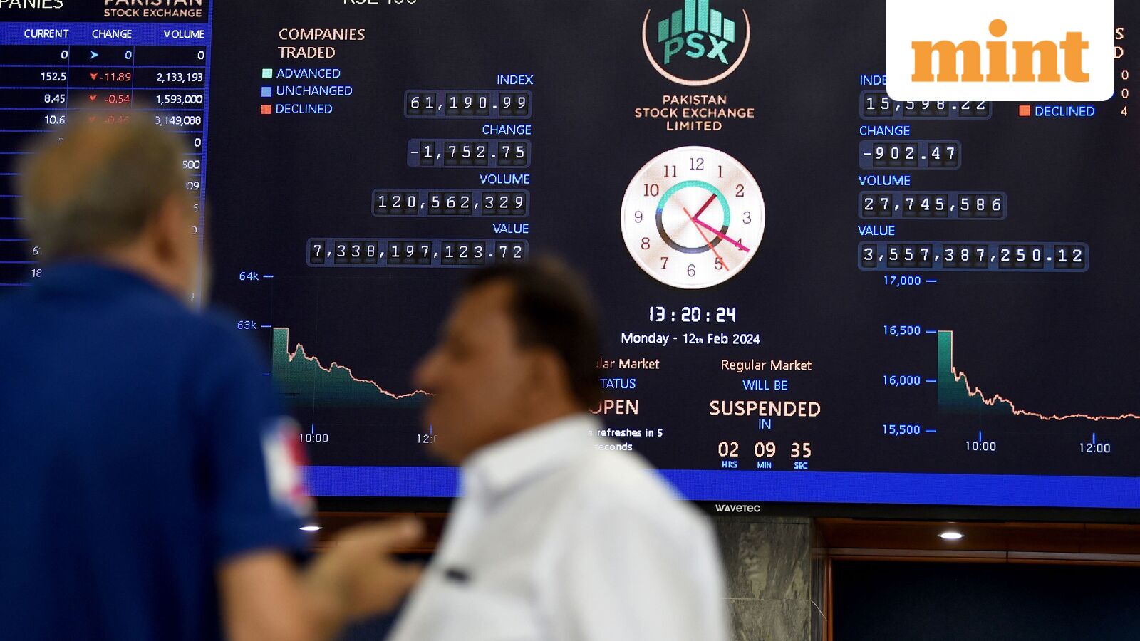 Pakistan stock market crashes nearly 10%, sparking trading halt: Is US-Iran war behind the worst fall in history?