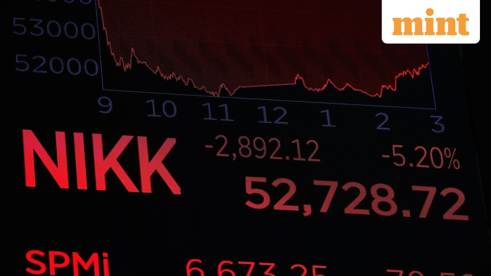 Indian stock market: 10 key overnight cues — Gift Nifty, Fed policy, Nasdaq, Nikkei, oil prices