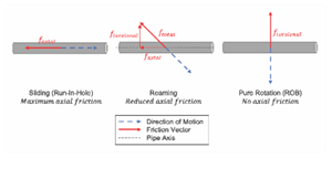 Crimped centralizer solution enables record length casing runs in ERD wells