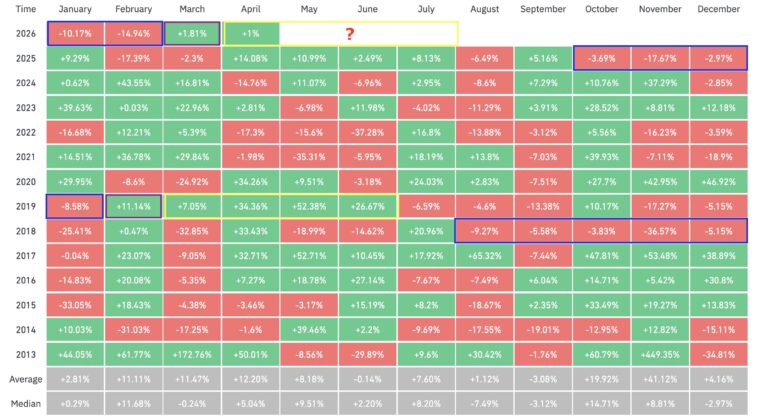 Cryptocurrencies, Bitcoin Price, Markets, BTC Markets, Price Analysis, Market Analysis