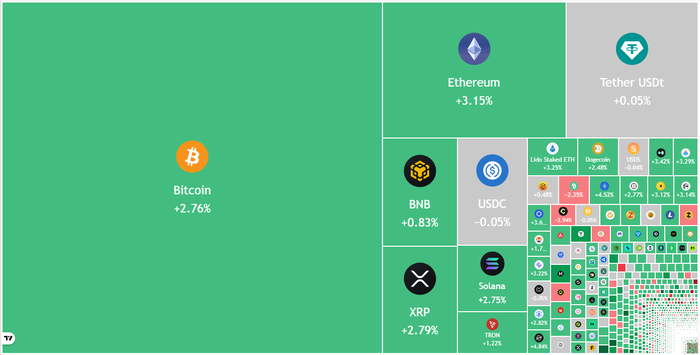 Bitcoin Must Clear $69K For Altcoins and BTC To Resume Bull Market