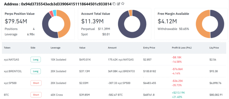 $80M Hyperliquid Whale Bet Predicts Bitcoin Crash and Oil Rally