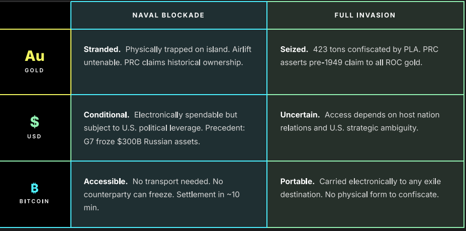 Bitcoin Policy Institute says Taiwan Should Reconsider Bitcoin Reserves