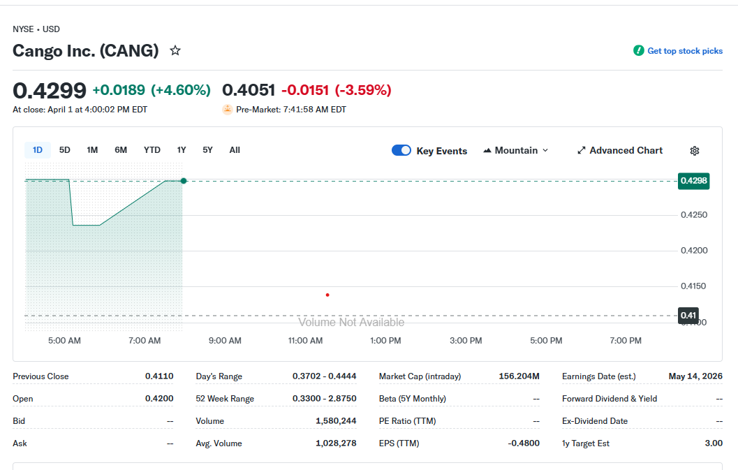 Bitcoin Price, Bitcoin Mining, Shares