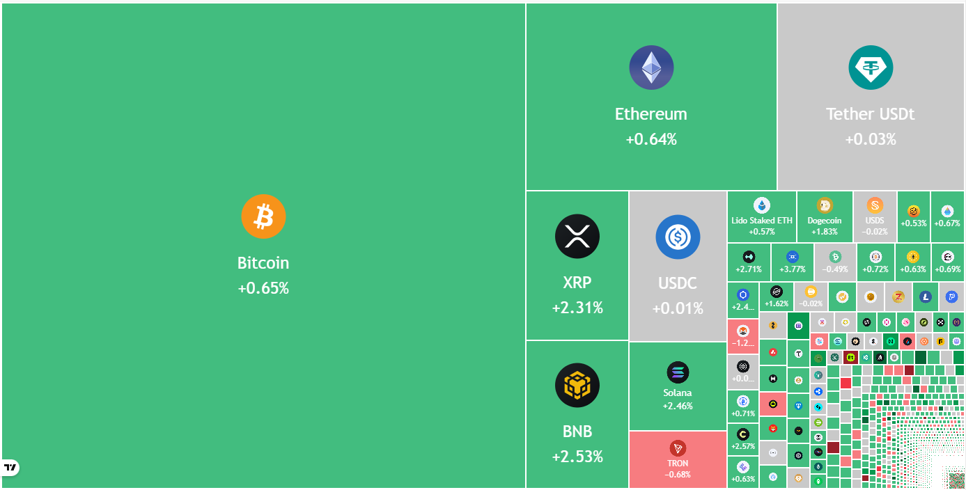 Price Predictions for BTC, ETH, BNB, XRP, SOL, DOGE, HYPE, ADA, BCH, LINK