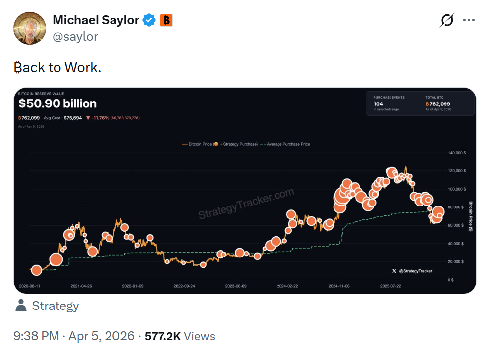 Michael Saylor Hints at Return to Weekly Bitcoin Purchases