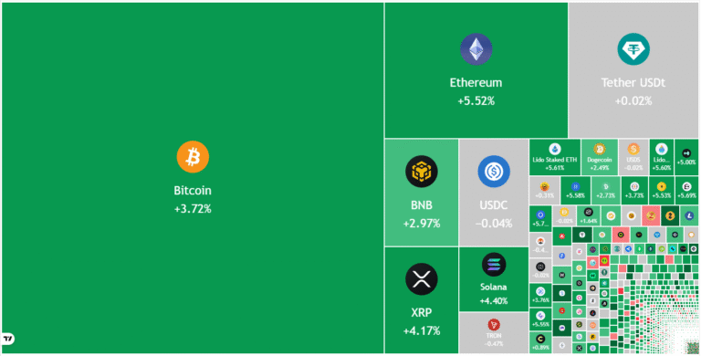 Price Prediction for SPX, DXY, BTC, ETH, BNB, XRP, SOL, DOGE, HYPE, ADA