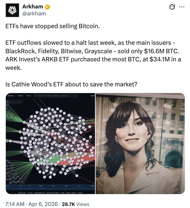 US Spot Bitcoin ETFs Hit Strongest Gains Since February